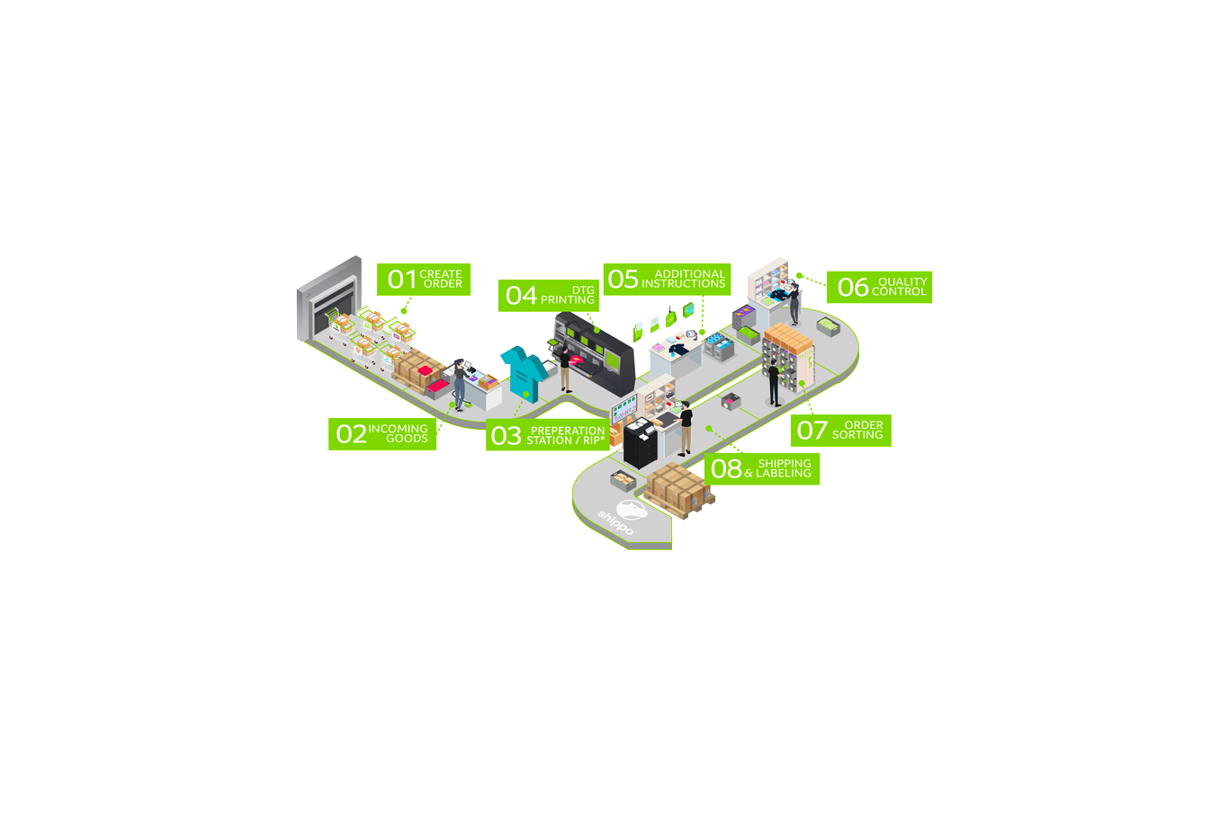 Automation Header Automated DTG Printing & Smart Factory Solutions | aeoon